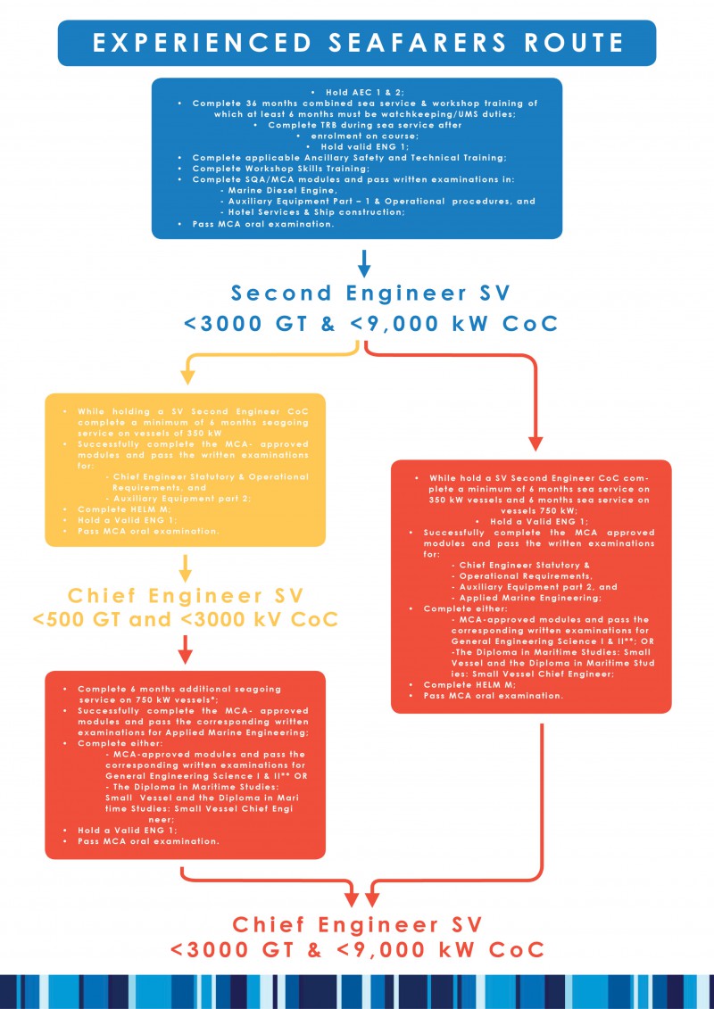 Crew MIN 524 the new engineering structure